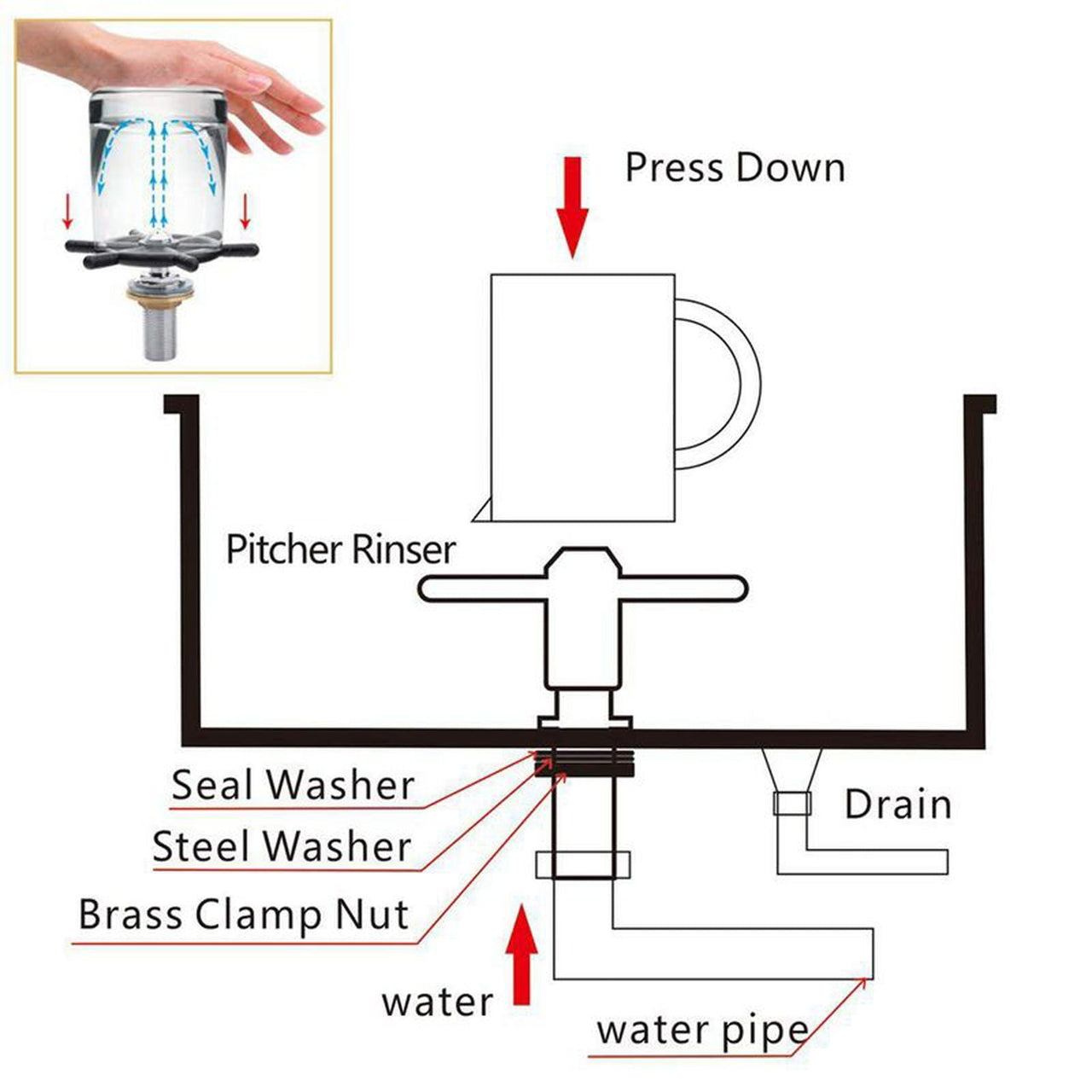 Quick Cup Washer - luvinly